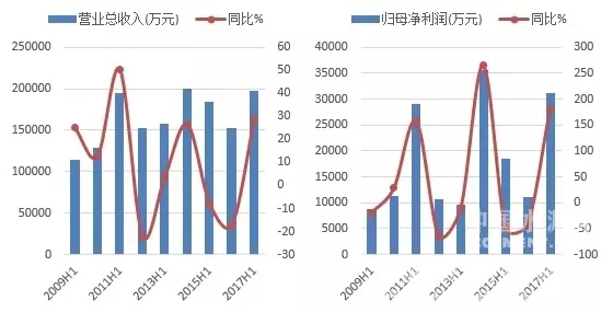 首页| 28圈游戏有限公司官方网站